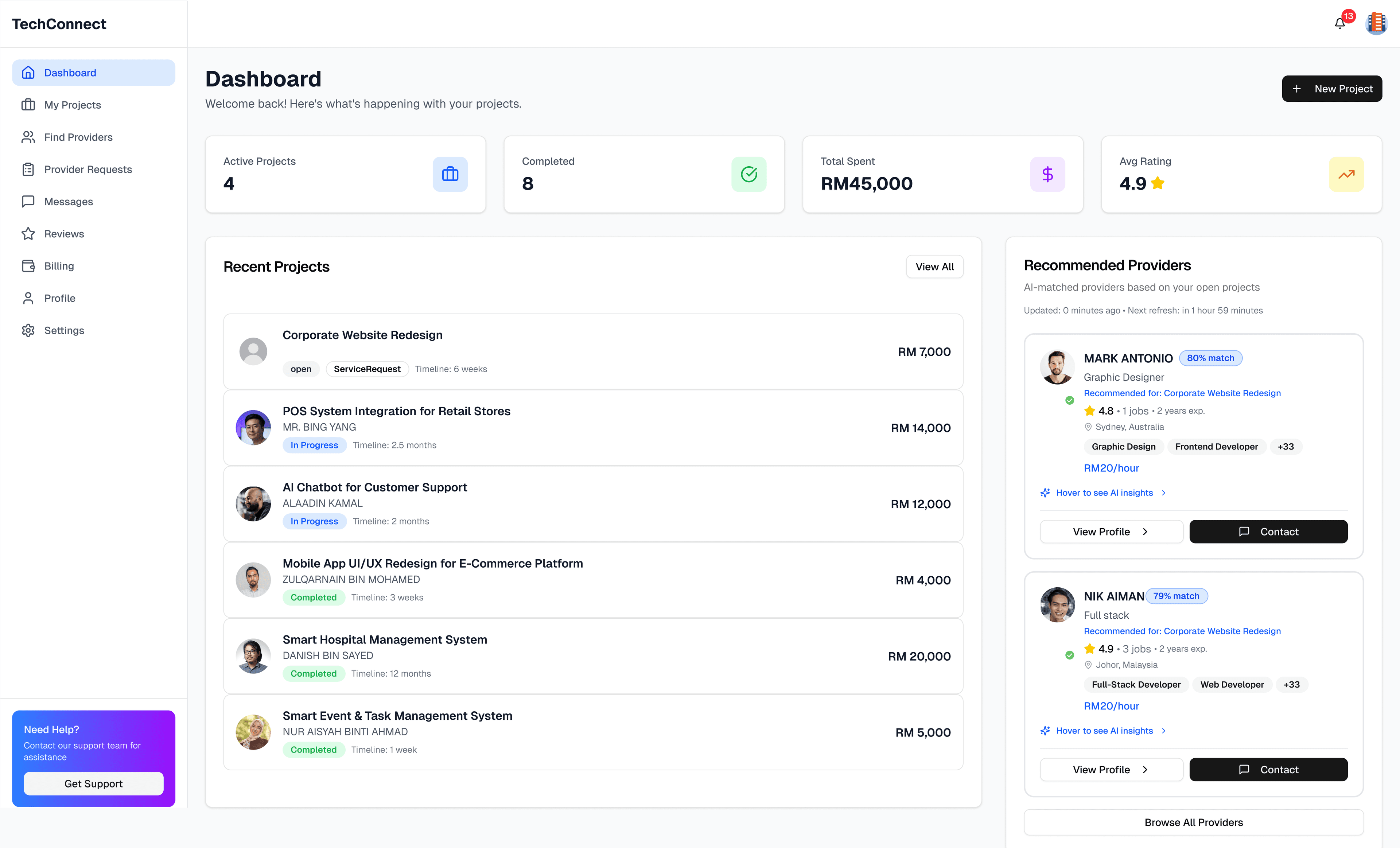 TechConnex Dashboard